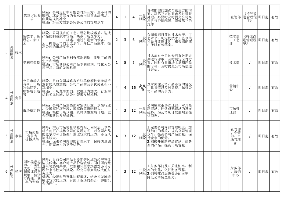 风险与机遇评估分析报告（最新）_第2页