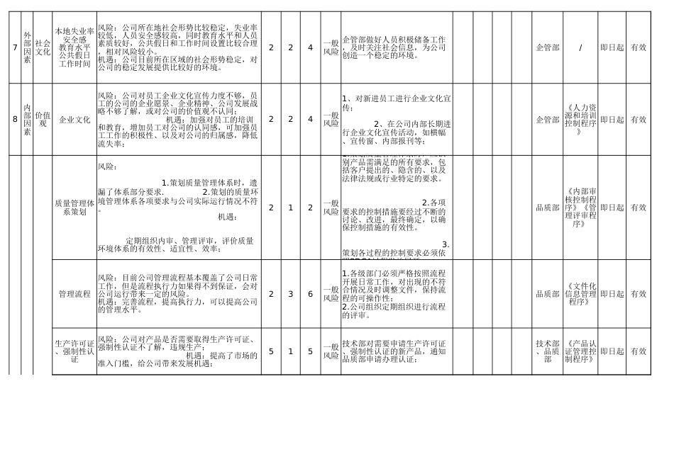 风险与机遇评估分析报告（最新）_第3页