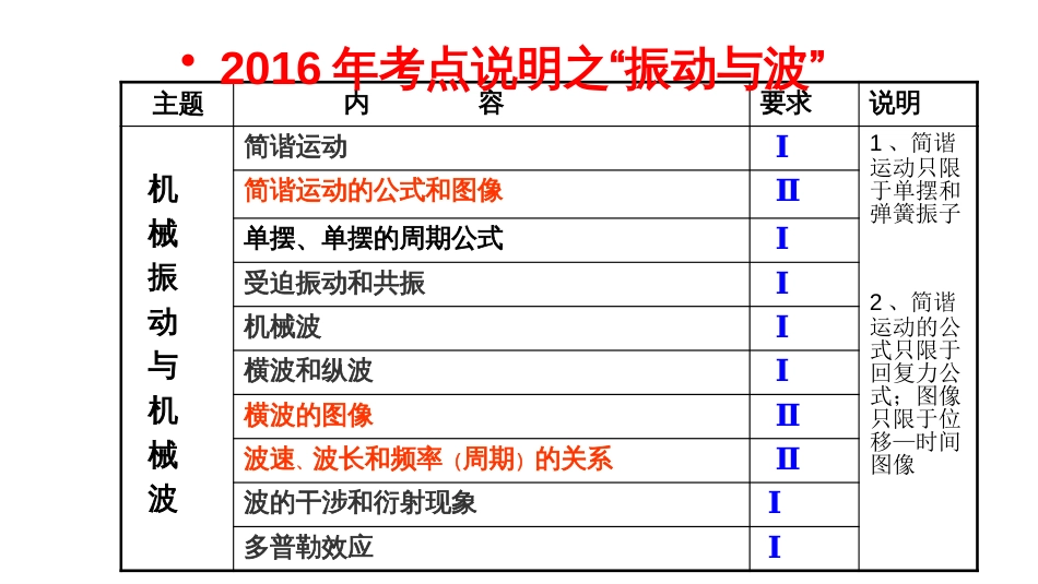 高中物理选修34复习高考必修课S共51页共51页_第2页