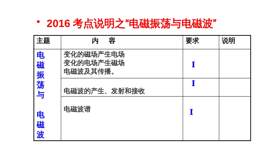 高中物理选修34复习高考必修课S共51页共51页_第3页