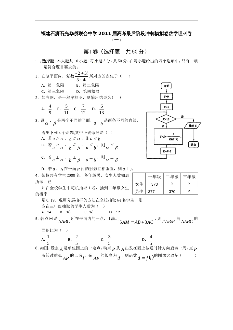 福建省石狮石光华侨联合中学2011届高三冲刺模拟一数学理试题_第1页