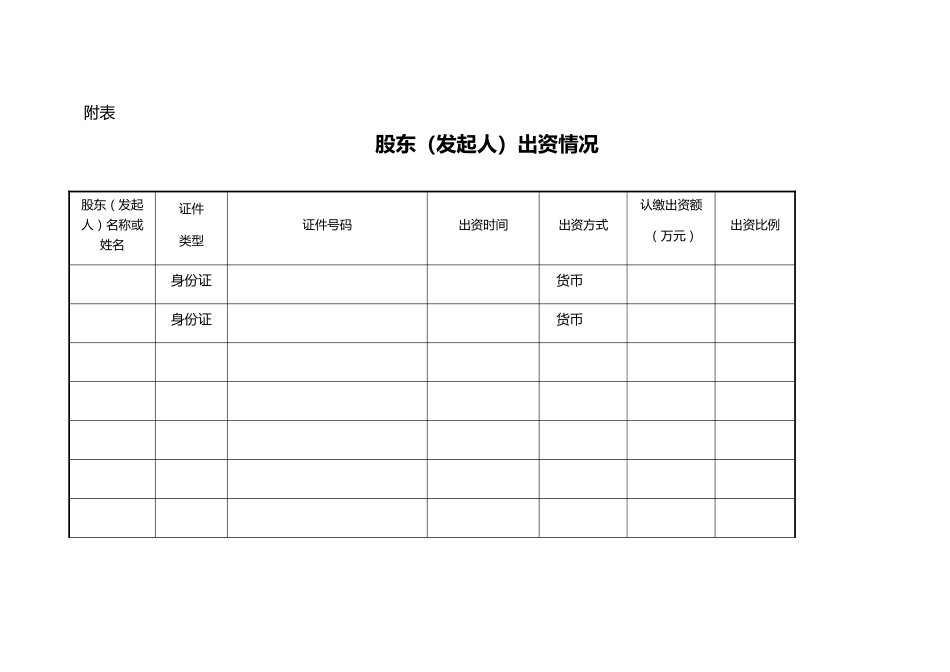 股东出资情况表_第1页