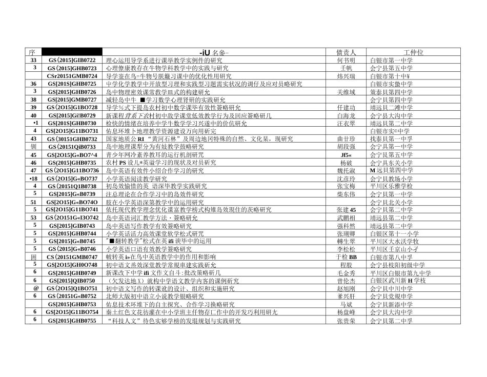 甘肃十二五教育科学规划课题第二批立项甘肃教科所（共5页）_第2页