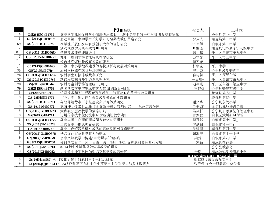 甘肃十二五教育科学规划课题第二批立项甘肃教科所（共5页）_第3页