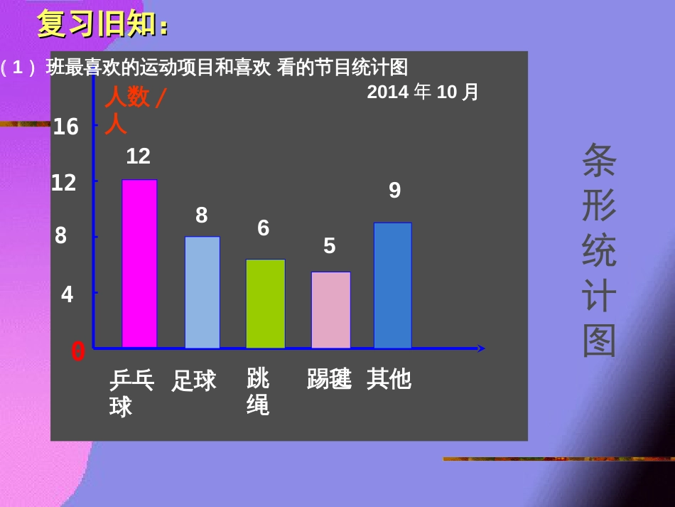 《扇形统计图》_第2页