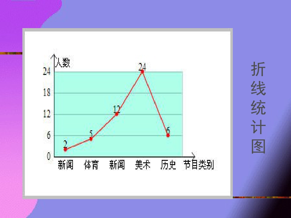 《扇形统计图》_第3页