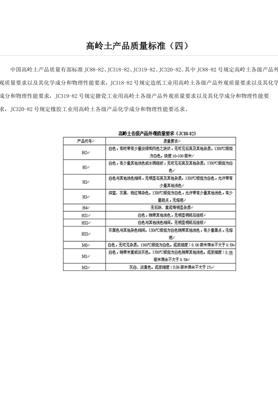 高岭土产品质量标准(共6页)_第1页