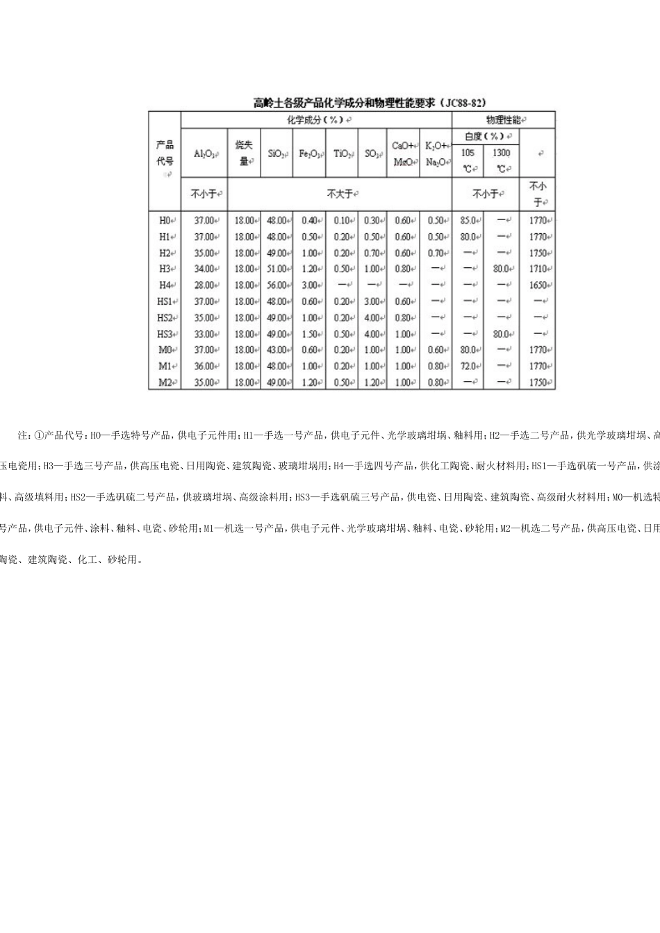 高岭土产品质量标准(共6页)_第2页