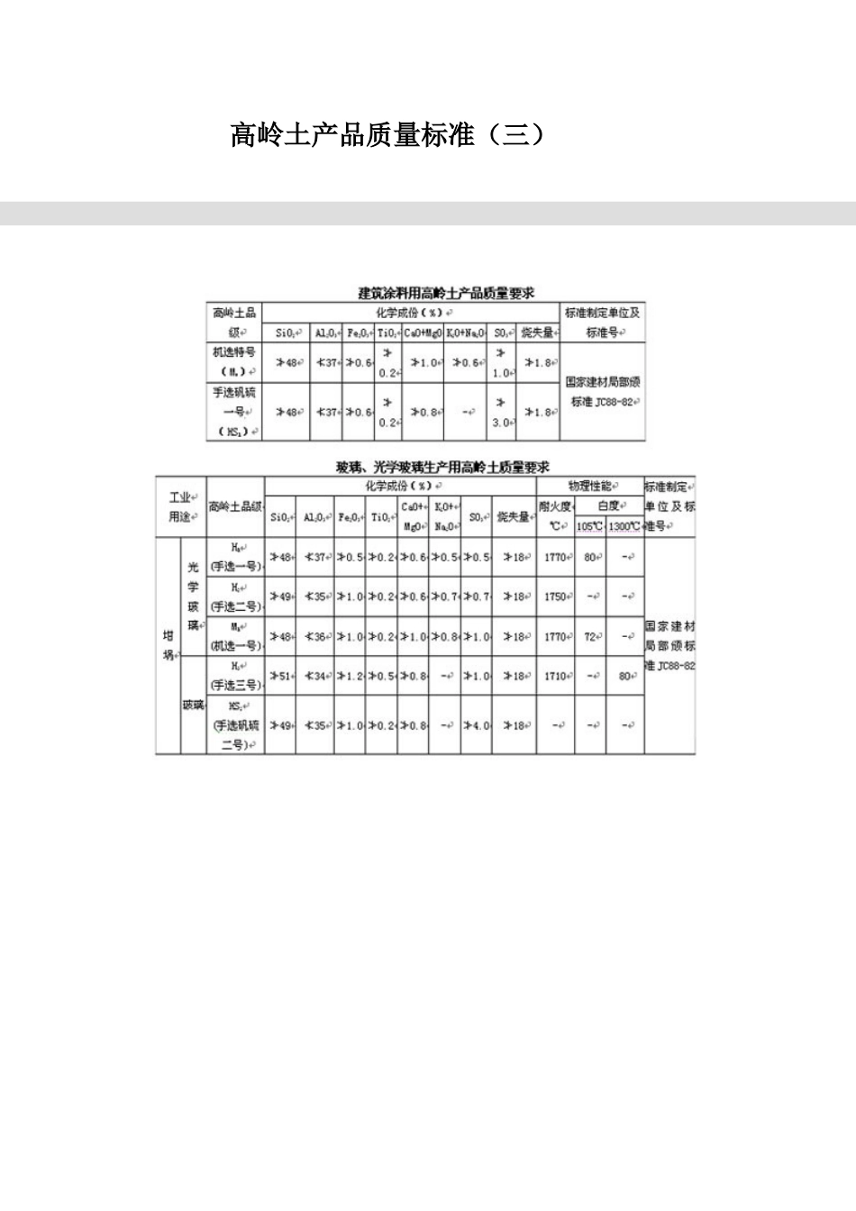 高岭土产品质量标准(共6页)_第3页