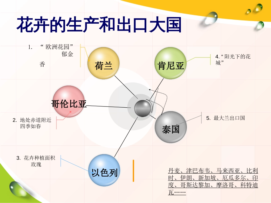 国外花卉业概况共15页_第2页