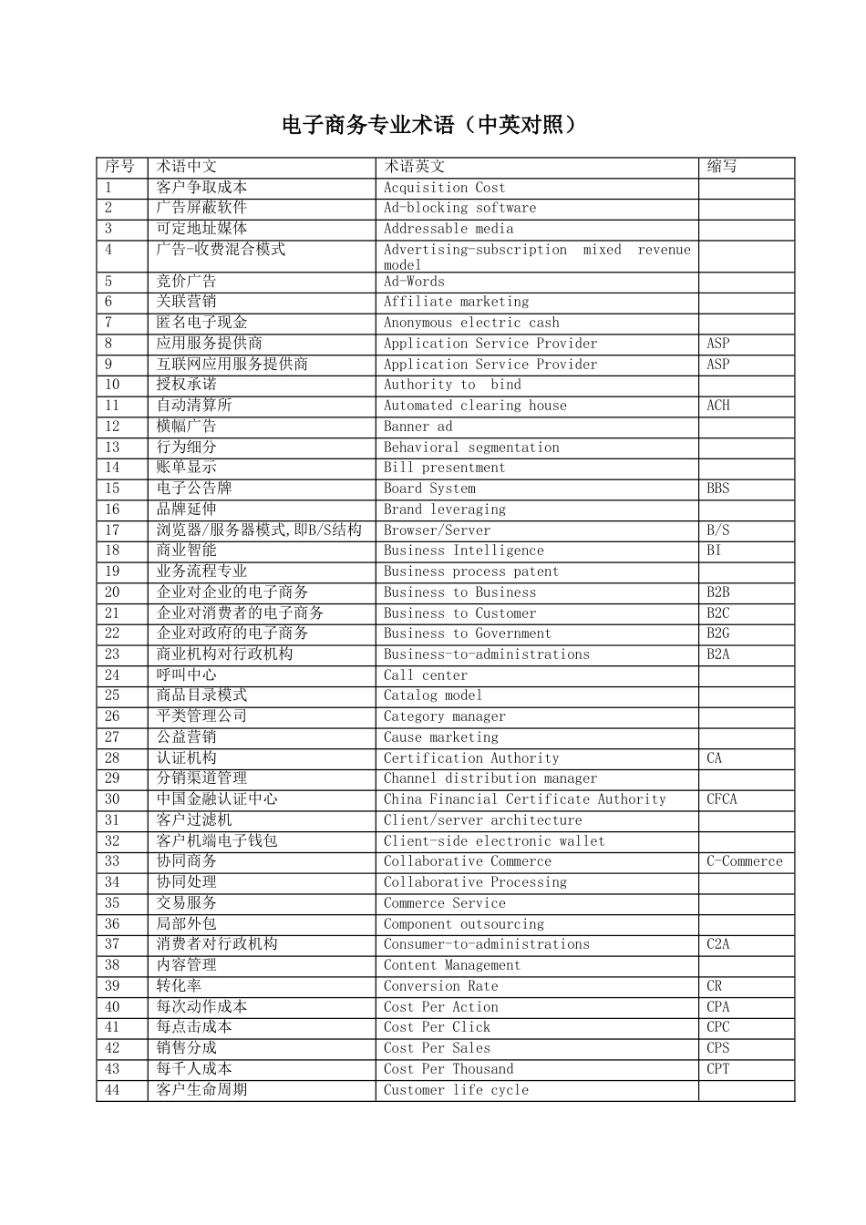 电子商务专业术语中英对照_第1页