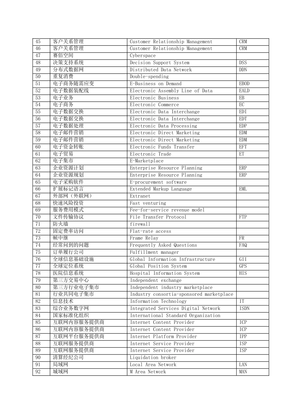 电子商务专业术语中英对照_第2页