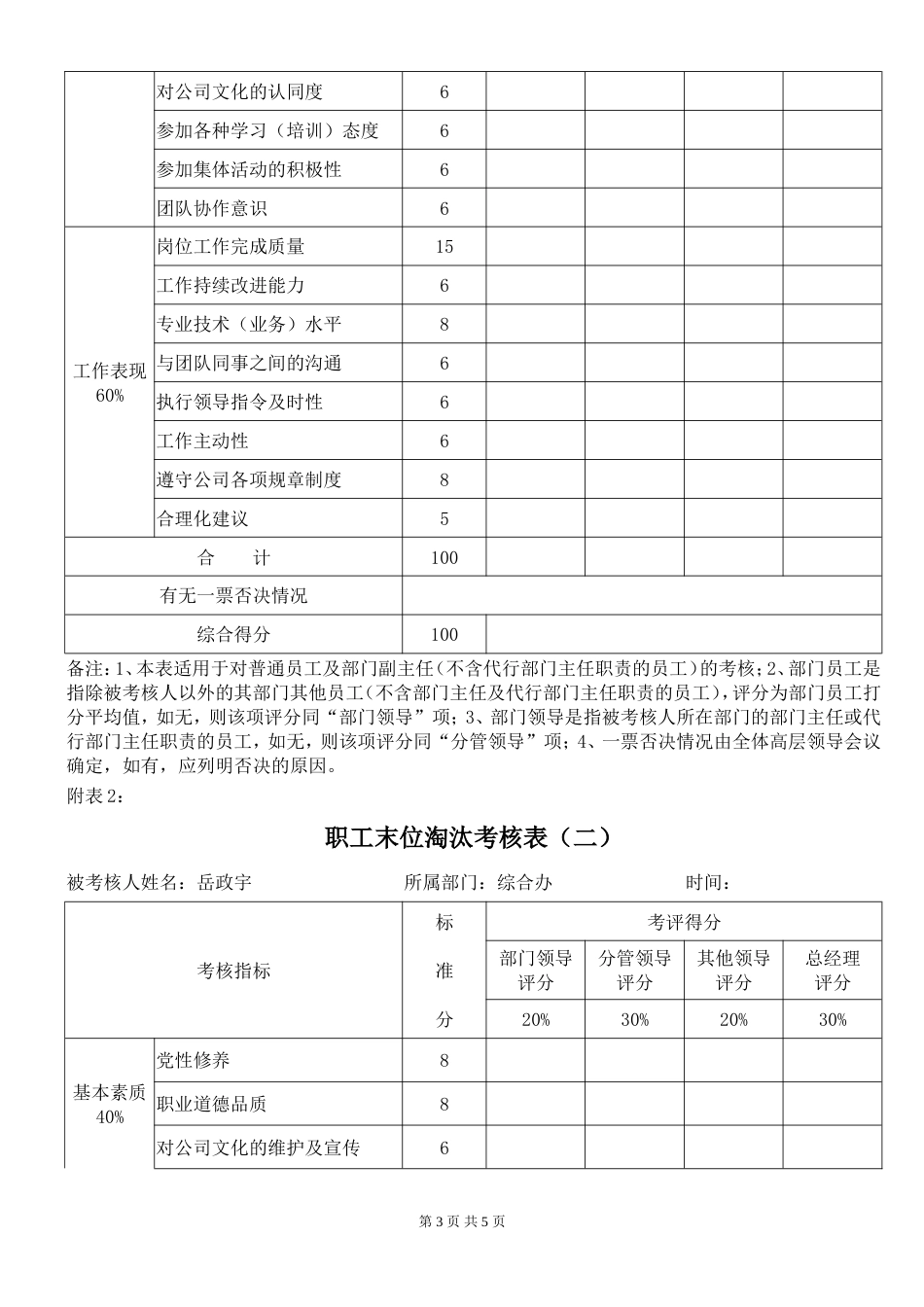 末位淘汰制考核办法_第3页