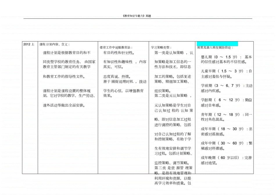 教育知识与能力简答题汇总 _第1页