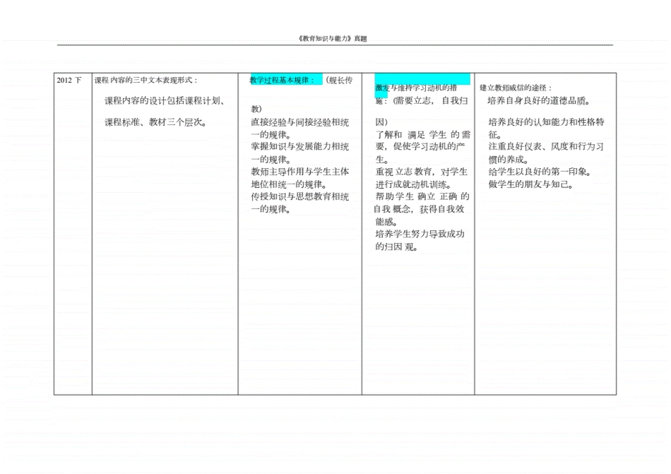 教育知识与能力简答题汇总 _第3页