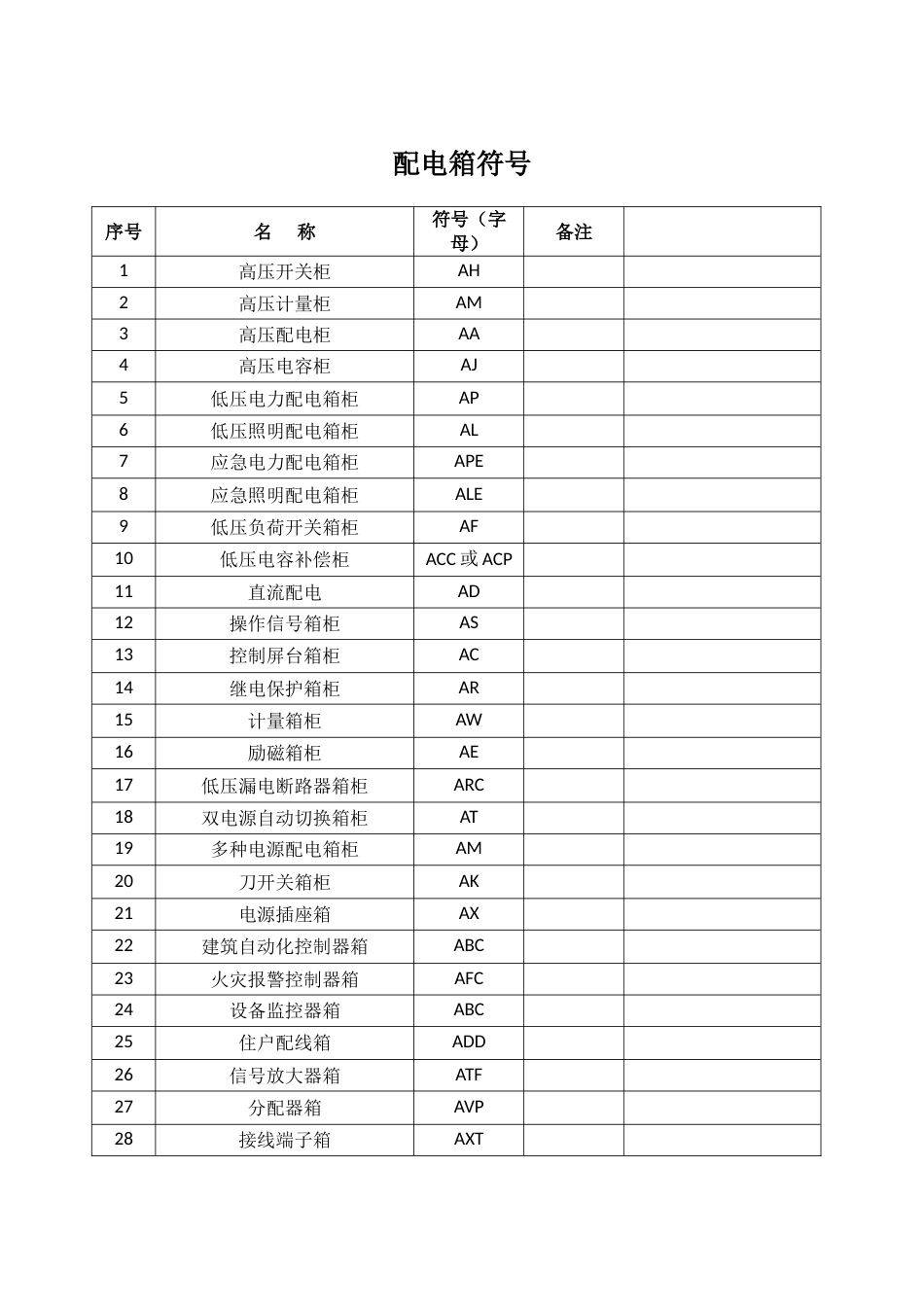 电气图纸符号大全(共8页)_第1页