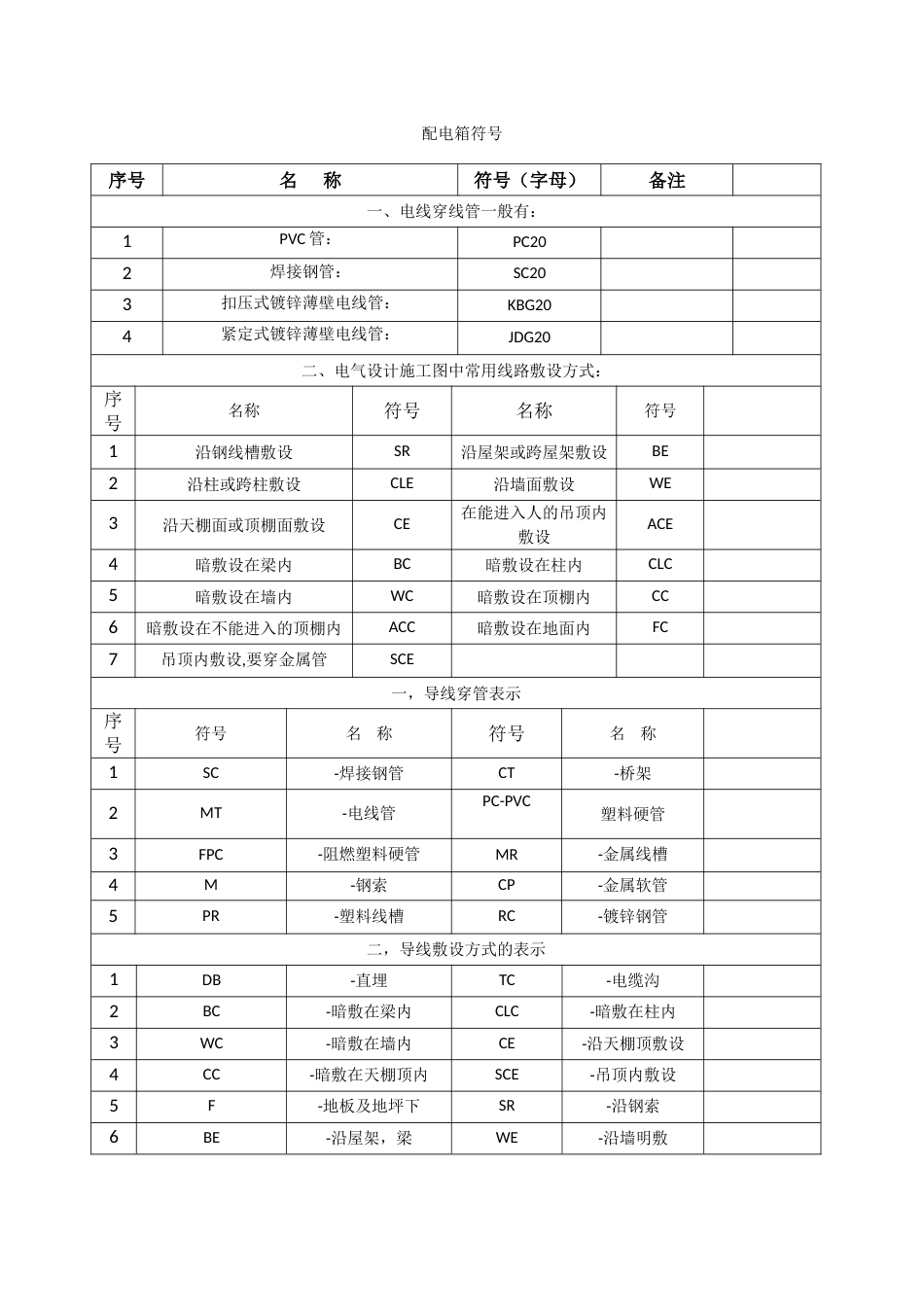 电气图纸符号大全(共8页)_第2页