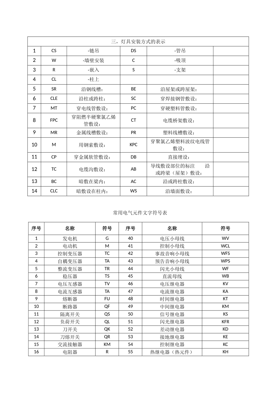 电气图纸符号大全(共8页)_第3页