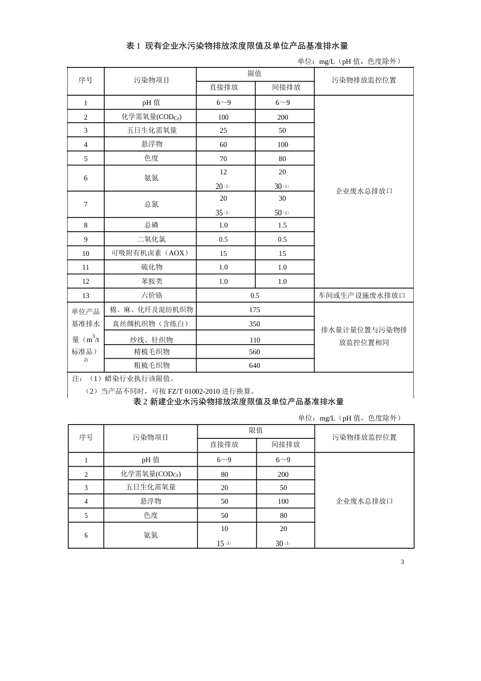 纺织染整工业水污染物排放标准(共4页)_第1页