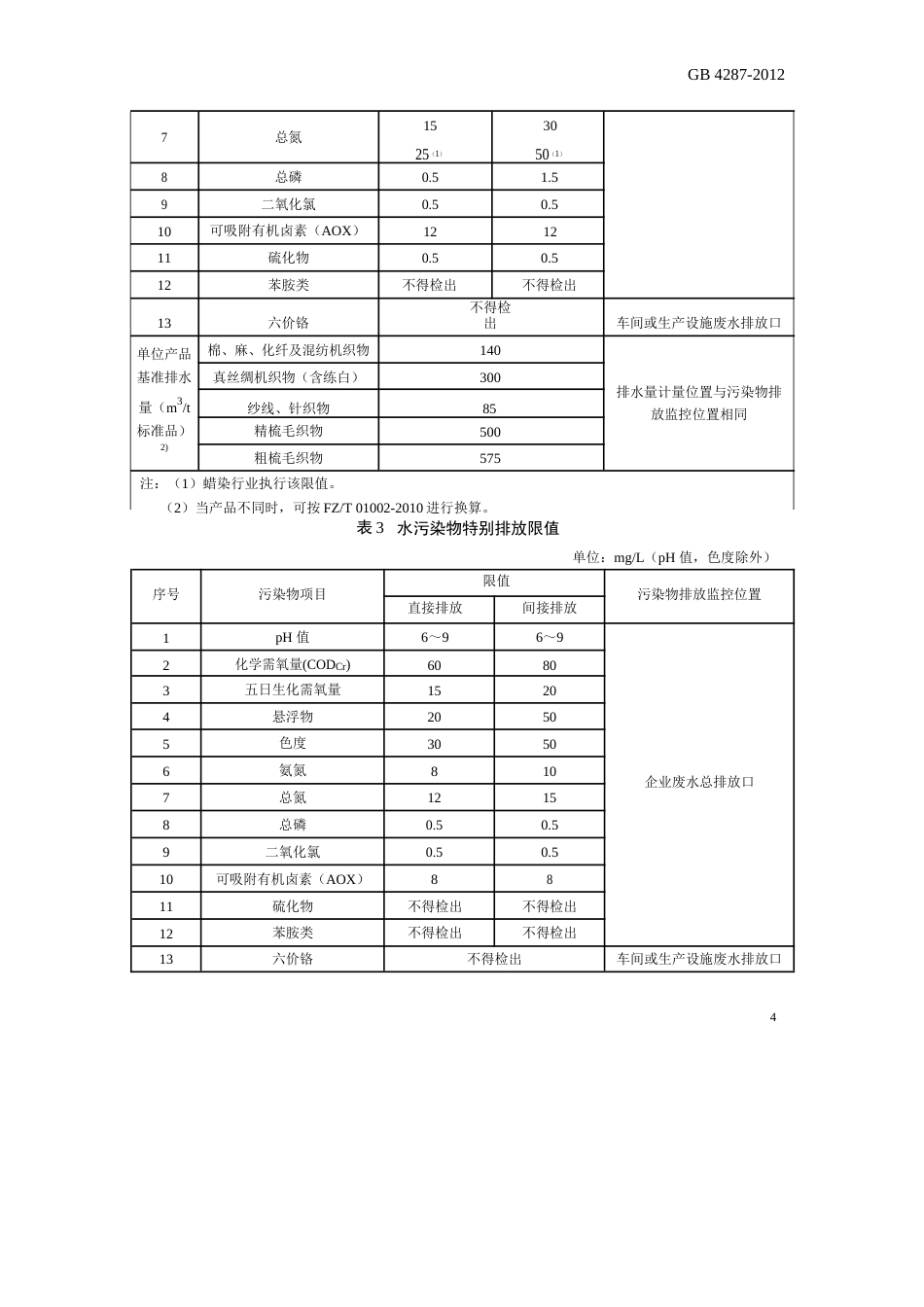 纺织染整工业水污染物排放标准(共4页)_第2页