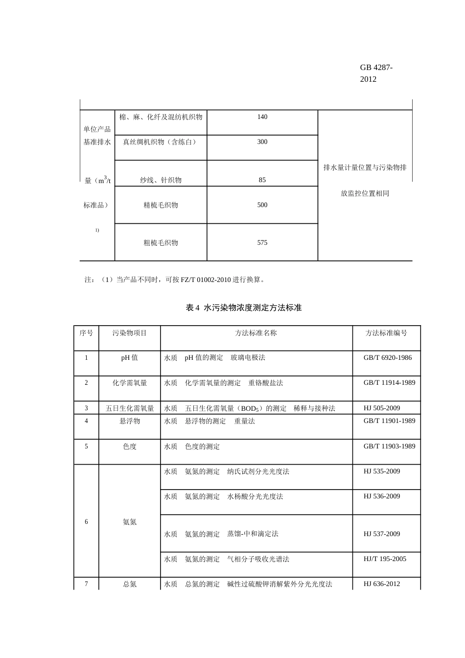 纺织染整工业水污染物排放标准(共4页)_第3页