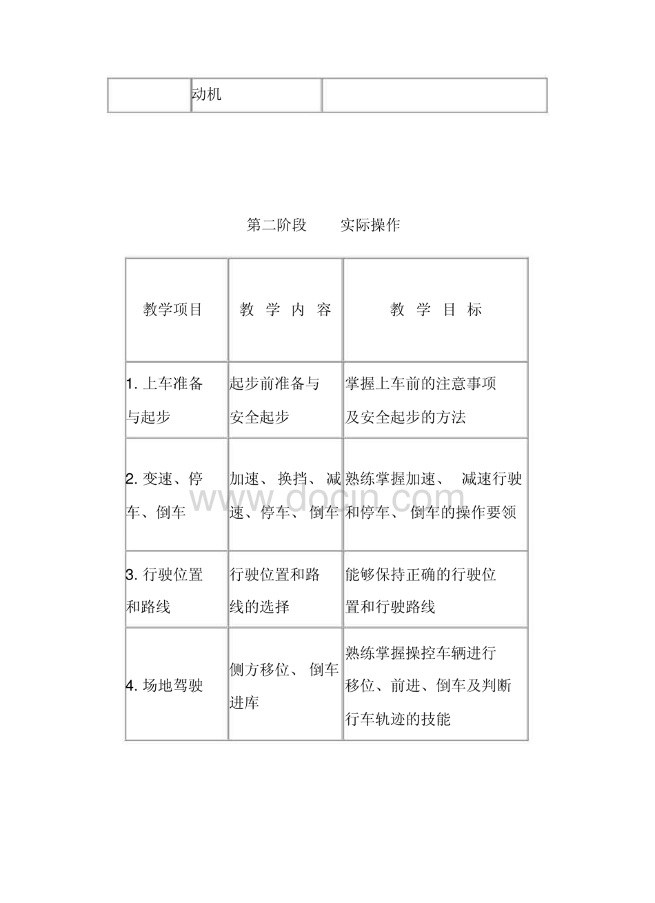 驾校机动车驾驶员培训方案  _第3页