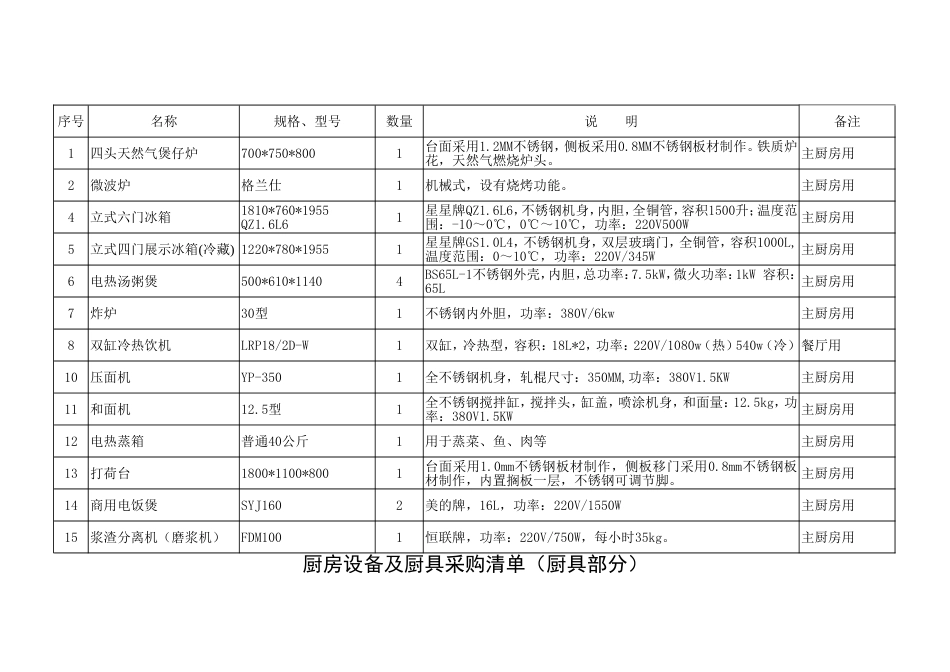 (新)厨房设备及厨具采购清单_第2页