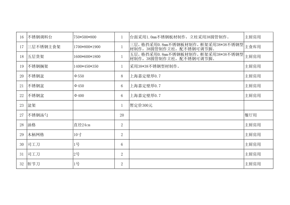 (新)厨房设备及厨具采购清单_第3页