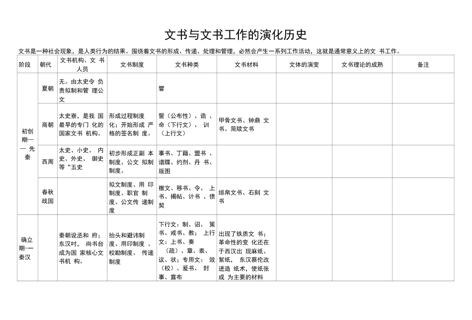 文书和发展历程_第1页