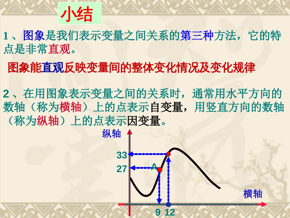 3.3用图像表示变量间的关系_第3页