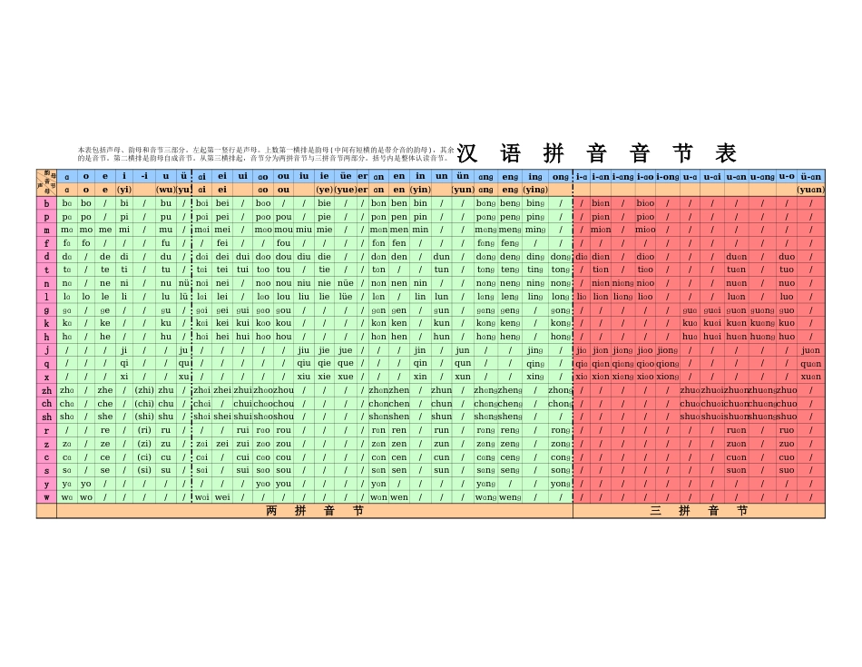 汉语拼音音节表[1页]_第1页