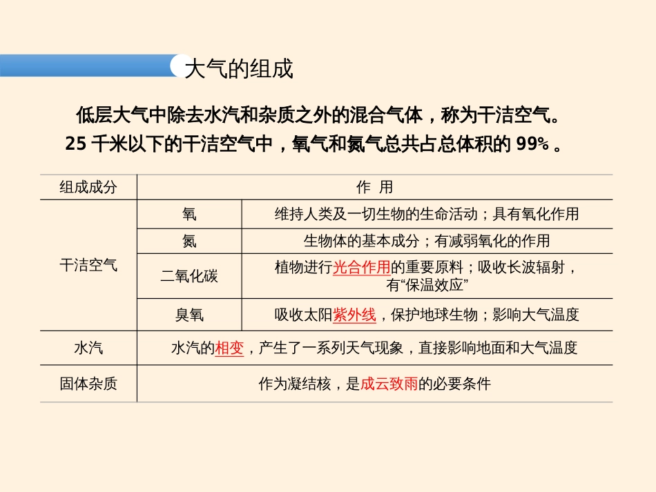 高中地理中图版2019必修第一册2.2大气的组成和垂直分层共19张_第2页