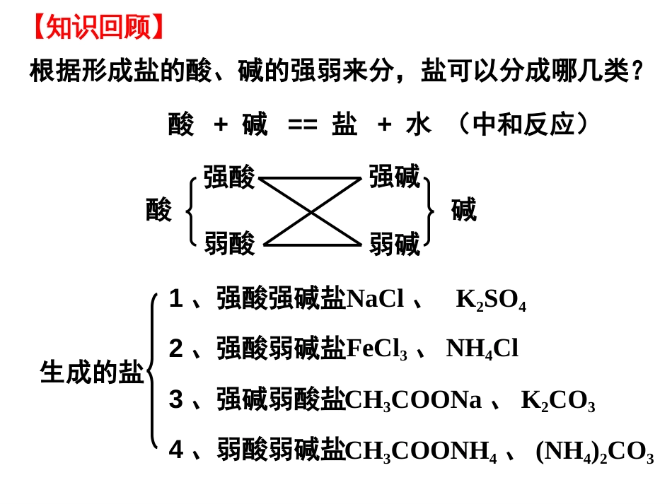 《盐类的水解》全部课件(共70页)_第2页