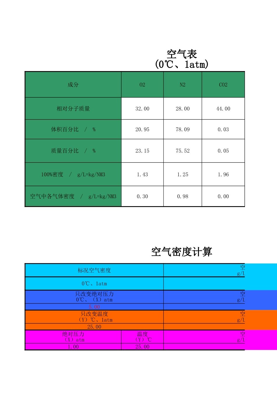 焚烧烟气量计算方式(共最新页)_第1页