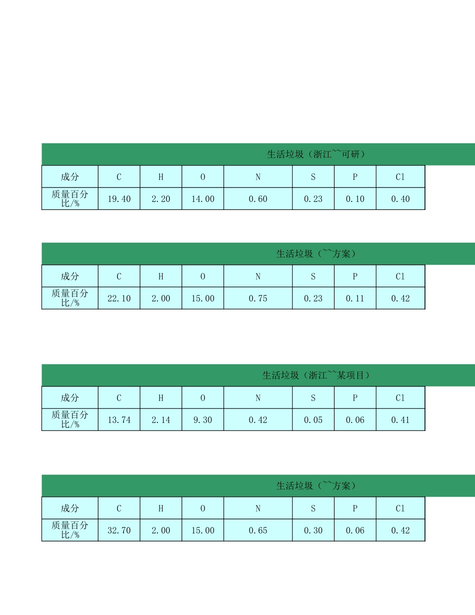 焚烧烟气量计算方式(共最新页)_第3页