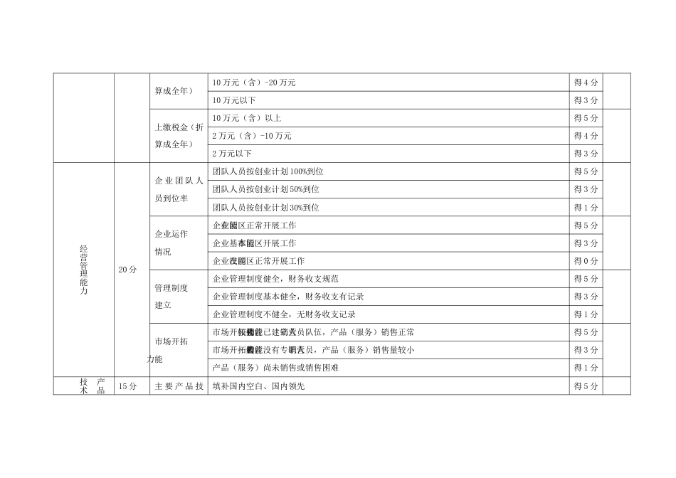 河南双创科技创业园入驻企业考核评估标准表[5页]_第2页