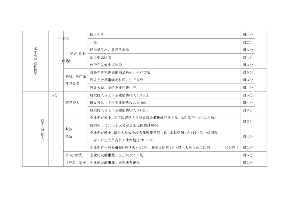 河南双创科技创业园入驻企业考核评估标准表[5页]_第3页