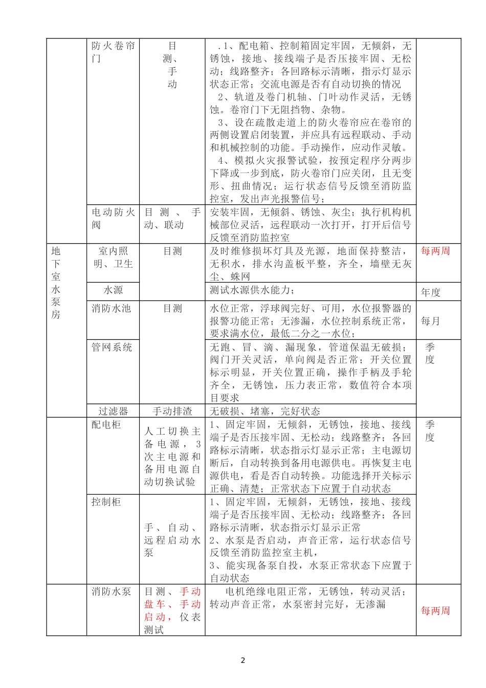 建筑内消防设备检查内容及周期_第2页