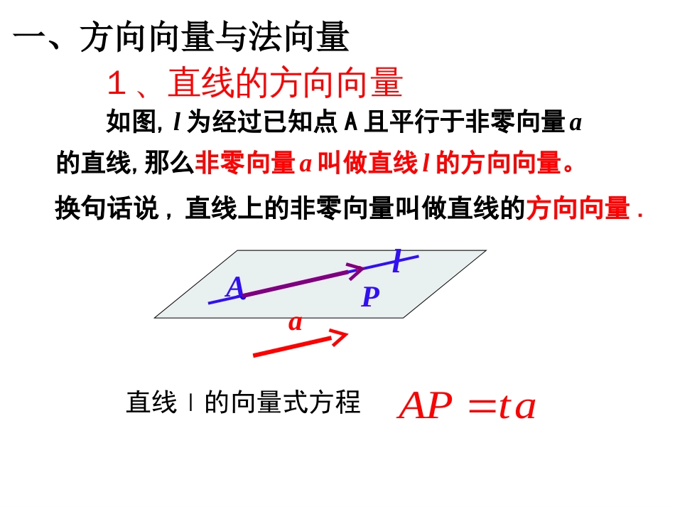 3.2立体几何中的向量方法(全)_第2页