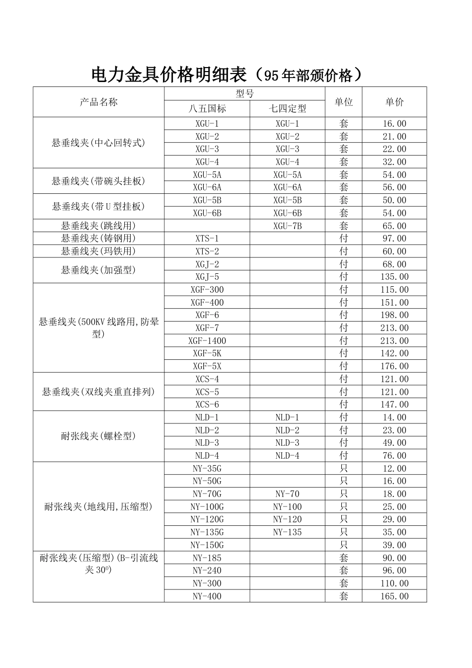 电力金具价格明细表95价_第1页