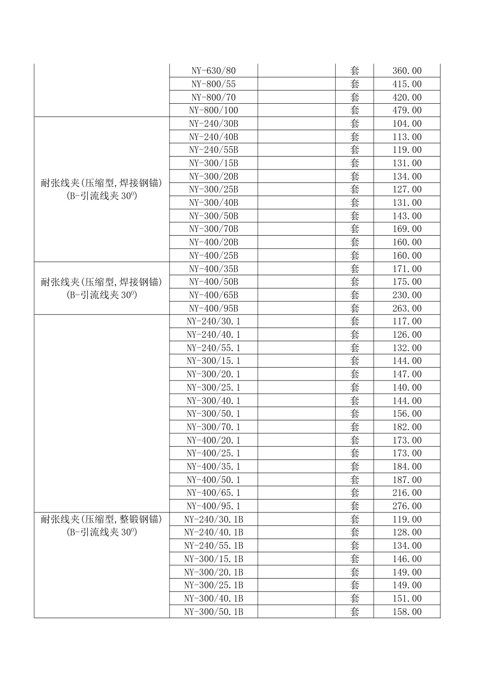 电力金具价格明细表95价_第3页