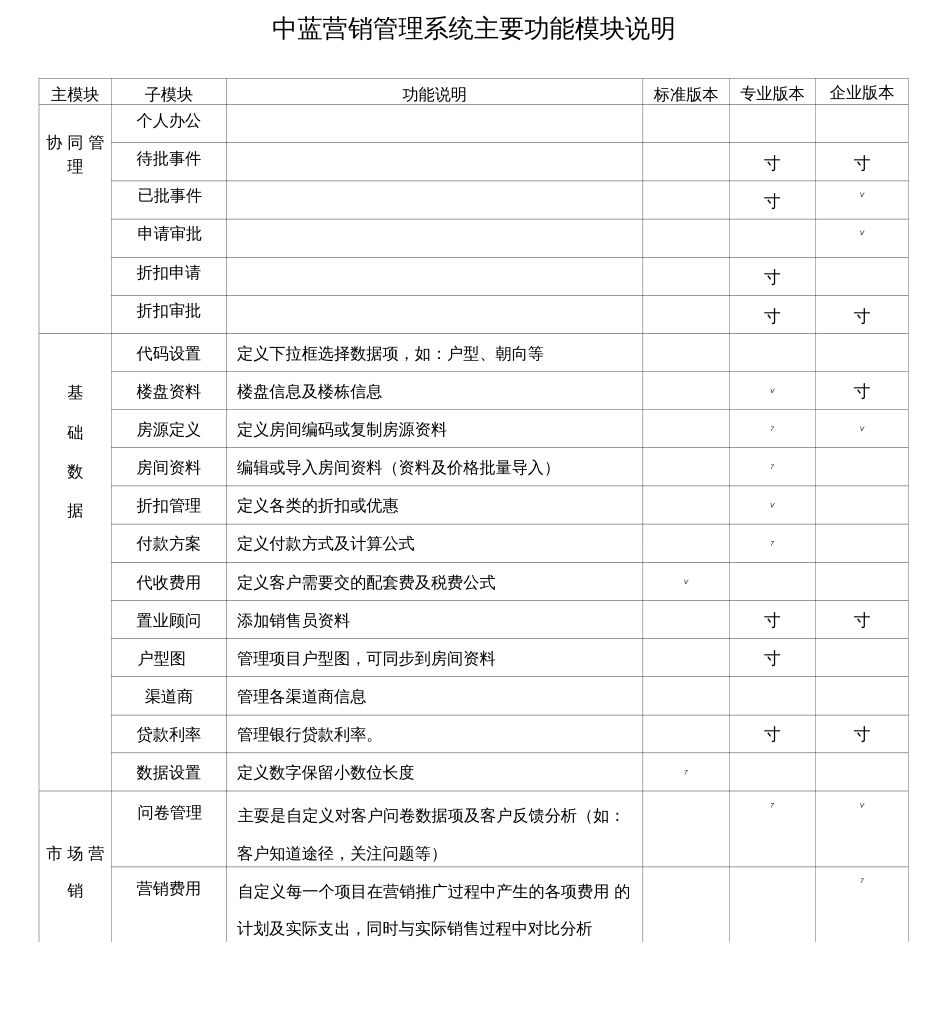 房 产 销 售 管 理 软 件 功 能 说 明  标 准 、 专  (共页)_第1页