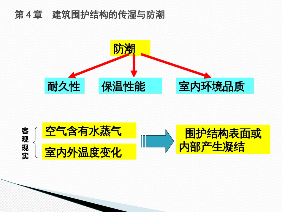 建筑物理4建筑围护结构的传湿与防潮_第2页