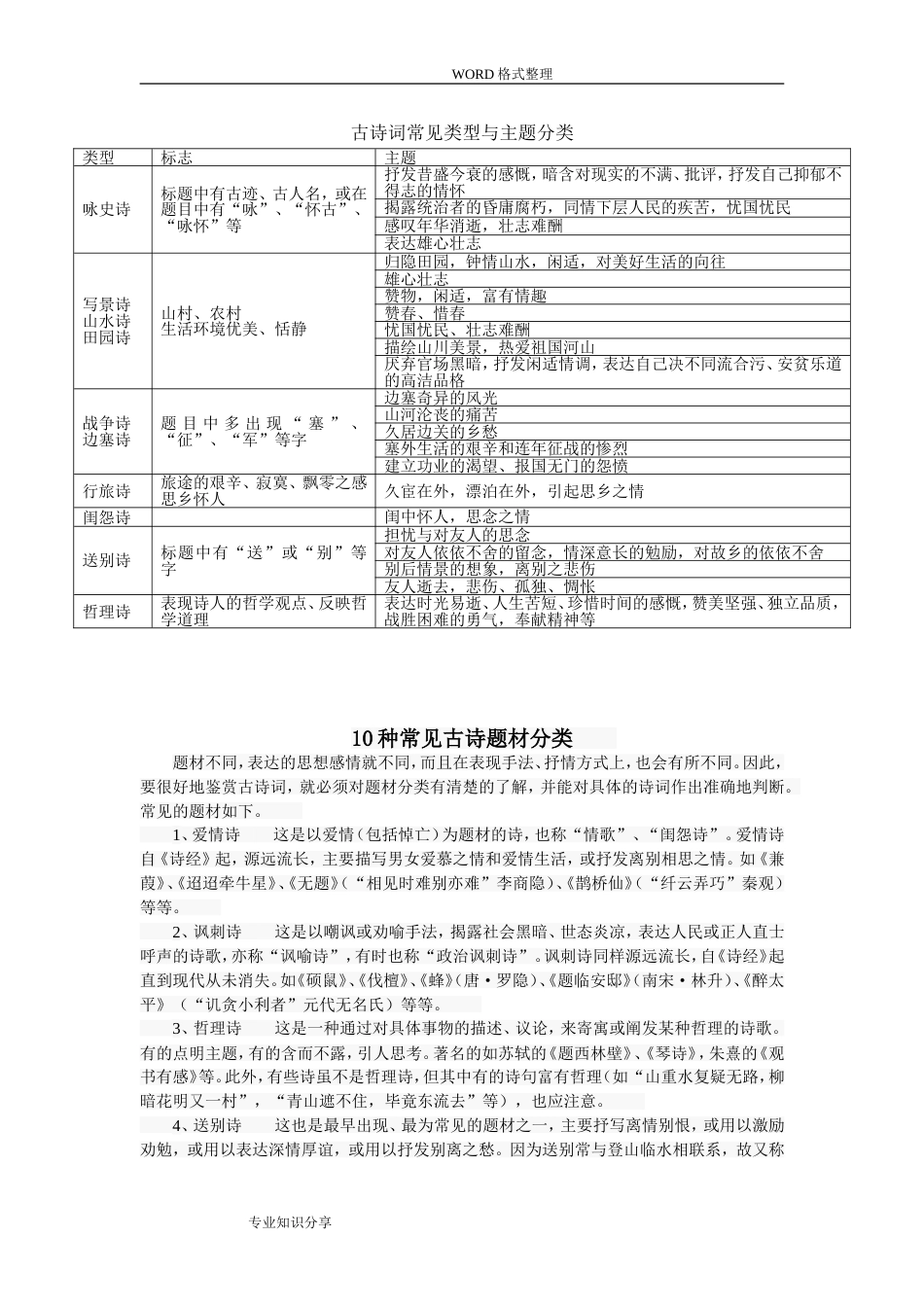 古诗词常见类型和主题分类(共9页)_第1页