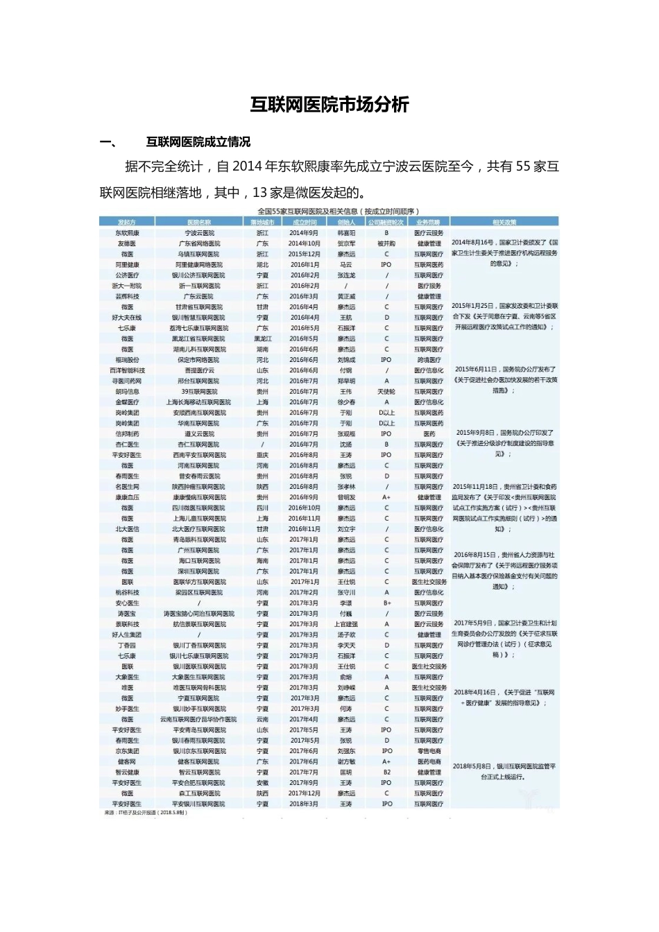 互联网医院市场分析[8页]_第1页