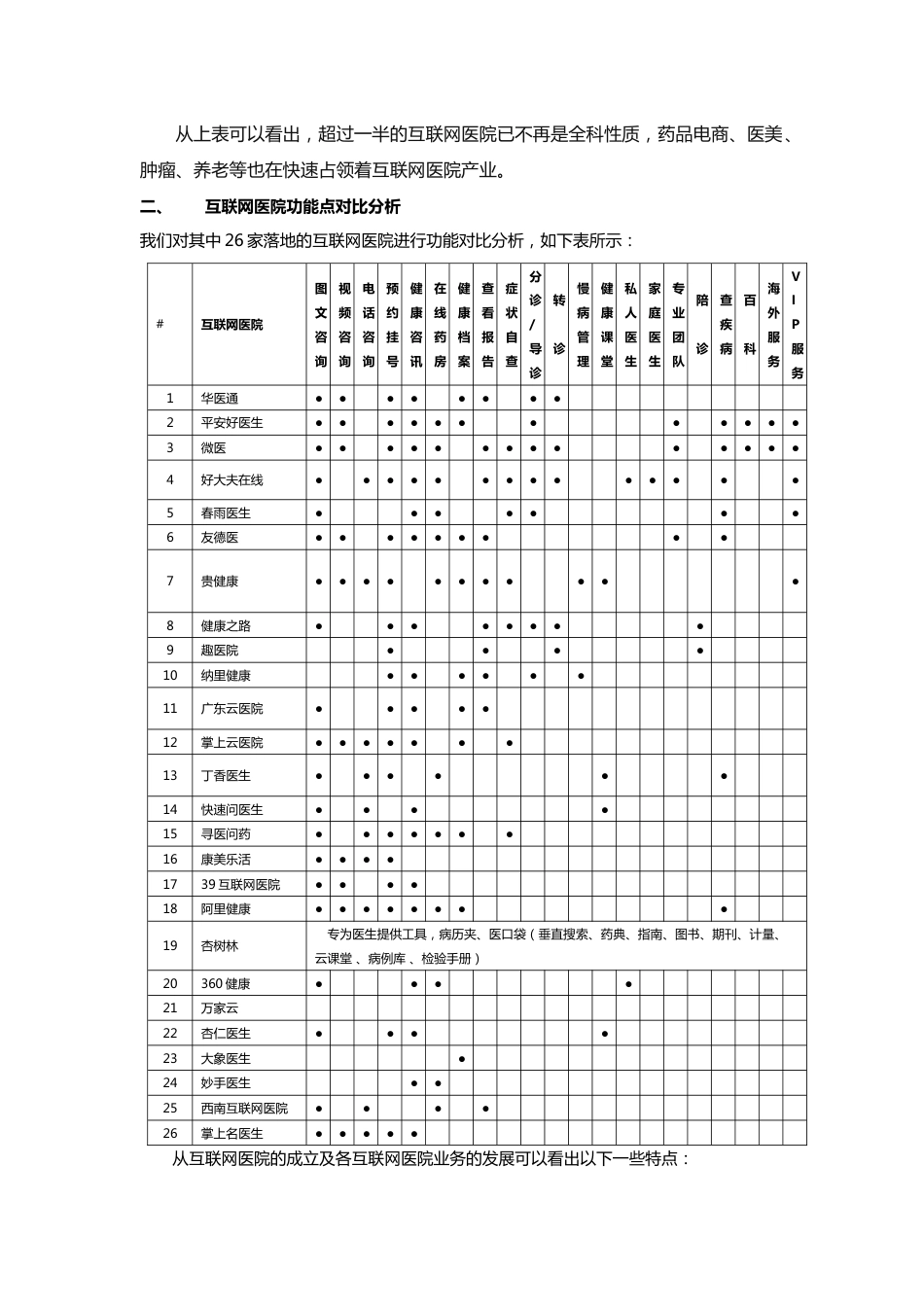 互联网医院市场分析[8页]_第2页