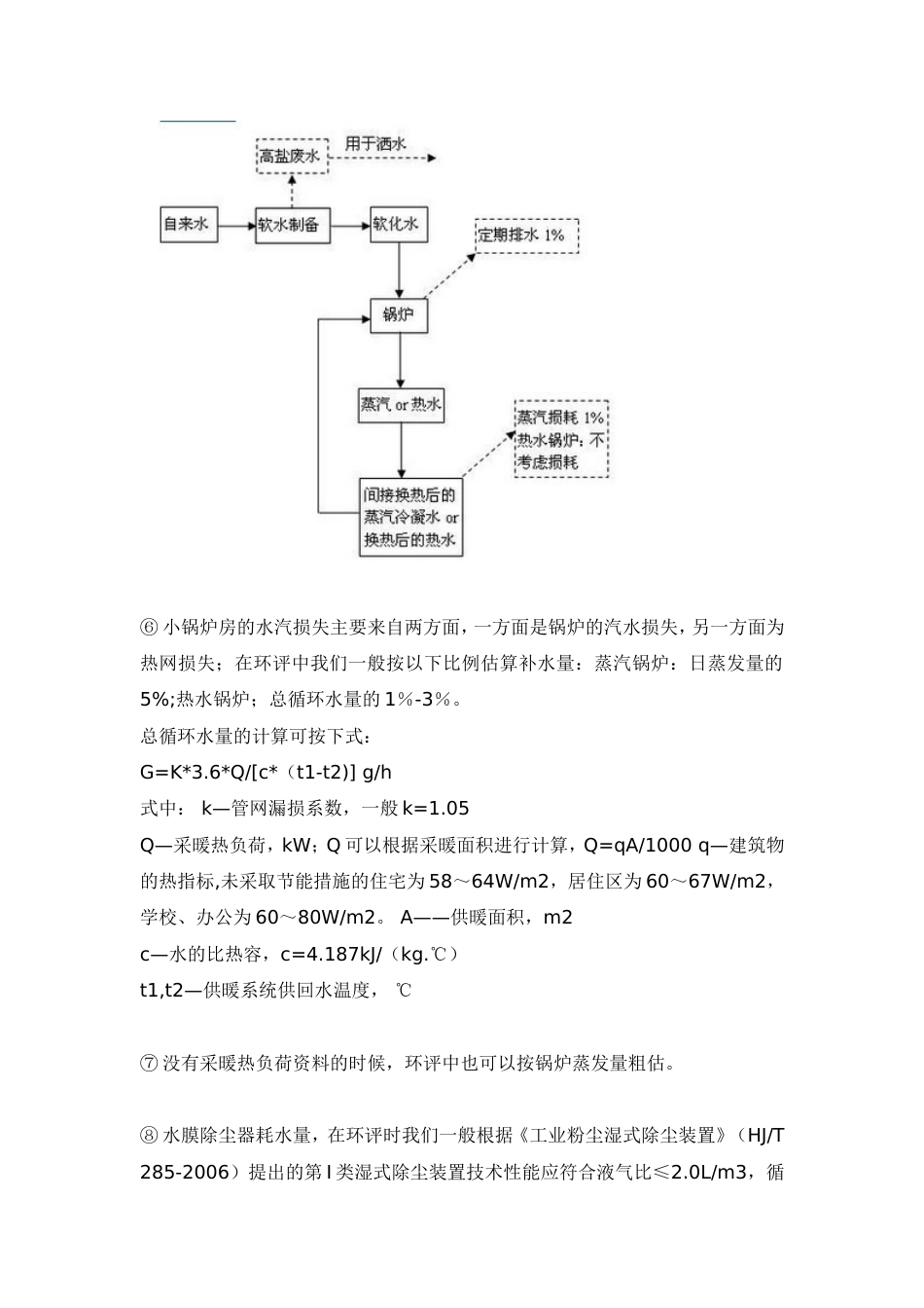 环评中锅炉用水汇总_第2页