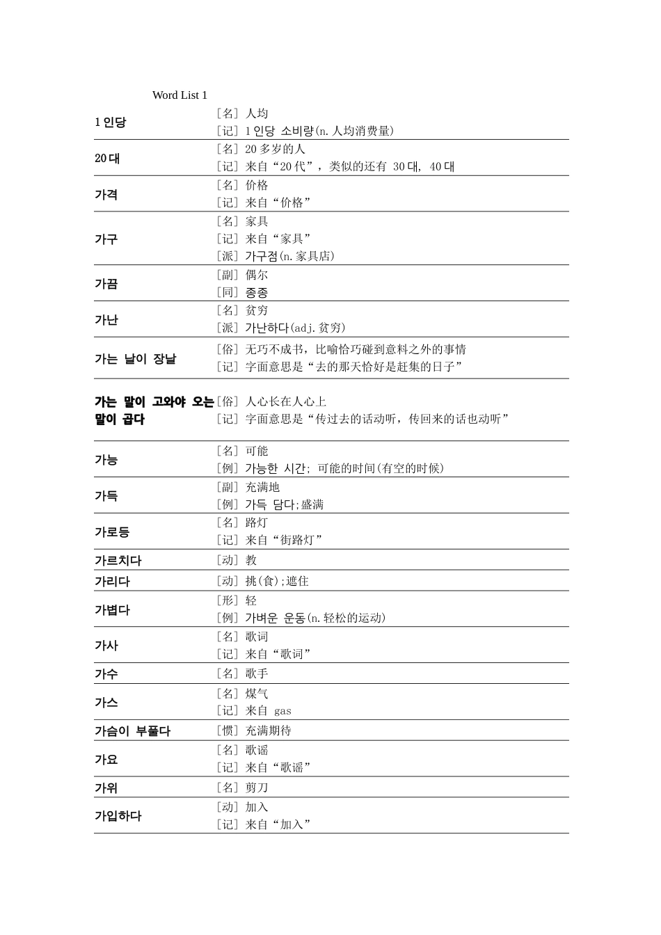 韩语TOPIK中级全部单词共71页_第1页