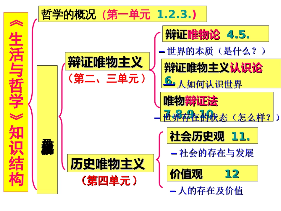 届高考一轮复习唯物辩证法的联系观PPT课件_第1页