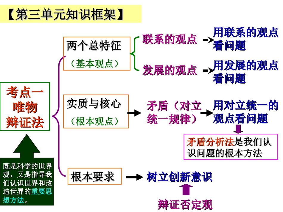 届高考一轮复习唯物辩证法的联系观PPT课件_第3页